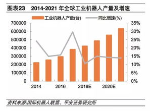 人工智能AI芯片快速起航 推動(dòng)工業(yè)互聯(lián)網(wǎng)數(shù)據(jù)服務(wù)的變革