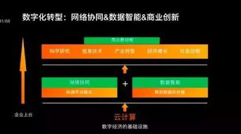 工業制造與工業互聯網 核心區別與數據服務的角色