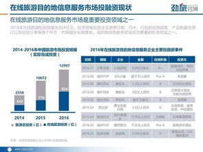 2017年在線旅游目的地信息服務市場研究報告